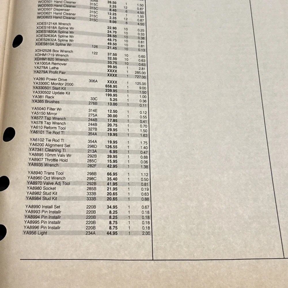 Snap On 1990 Industrial Price List